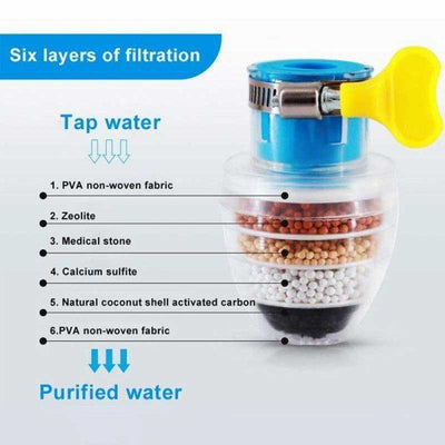 6 Layer Carbon Activated Water Filter (Pack of 2) - Zapzenmart